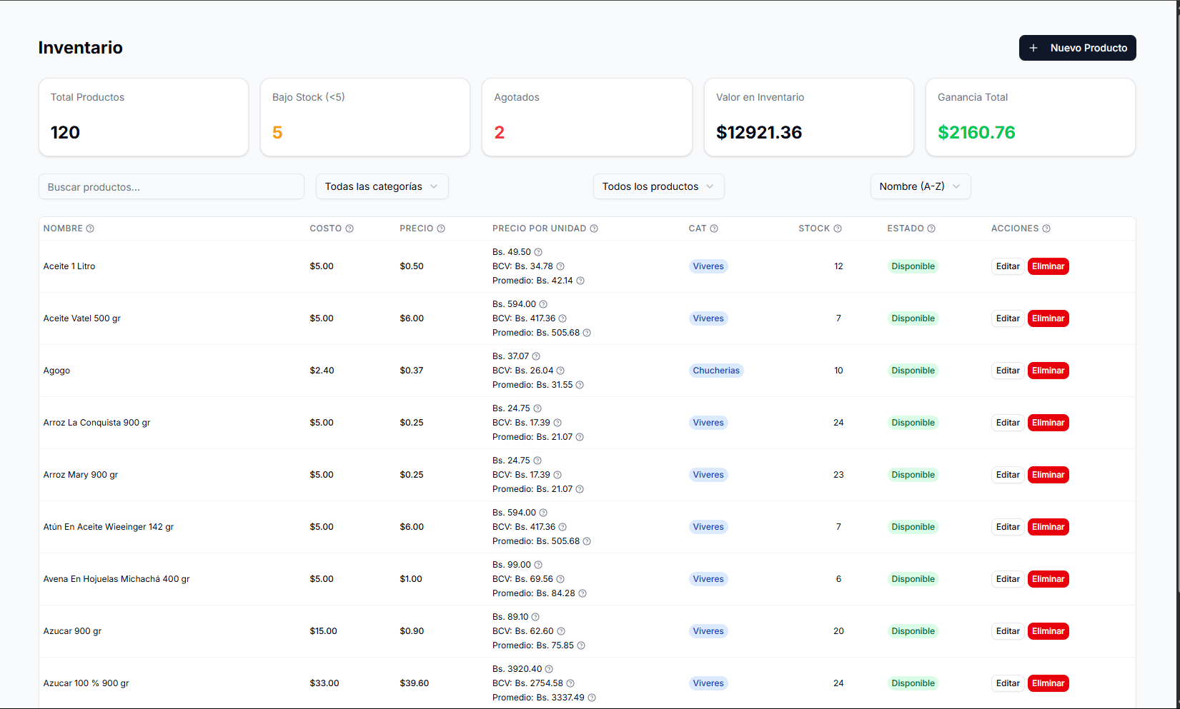 Dashboard de un sistema de inventario