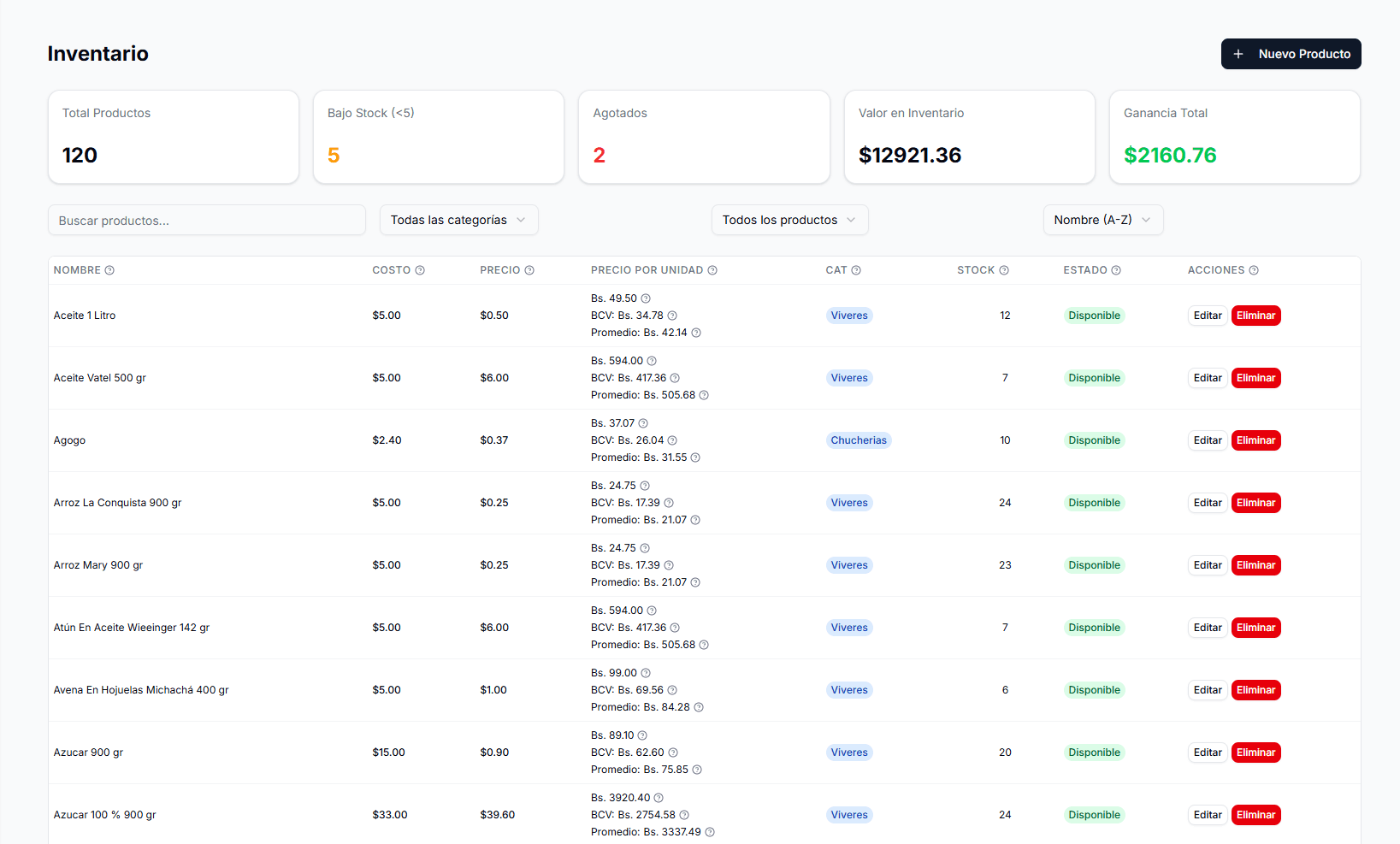 Panel de administración con analíticas